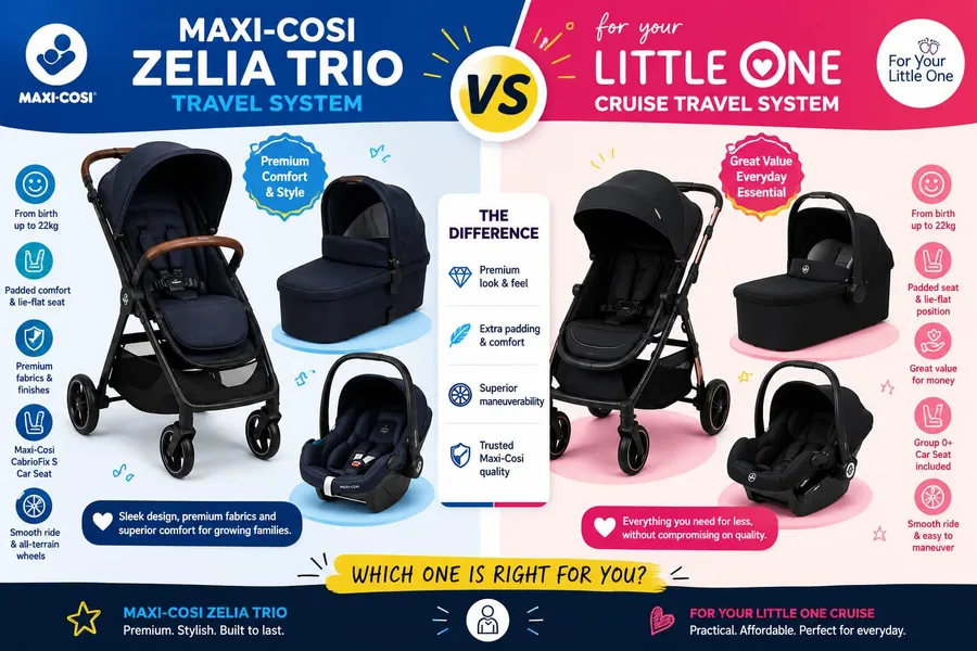 maxi cosi zelia trio vs FYLO cruise
