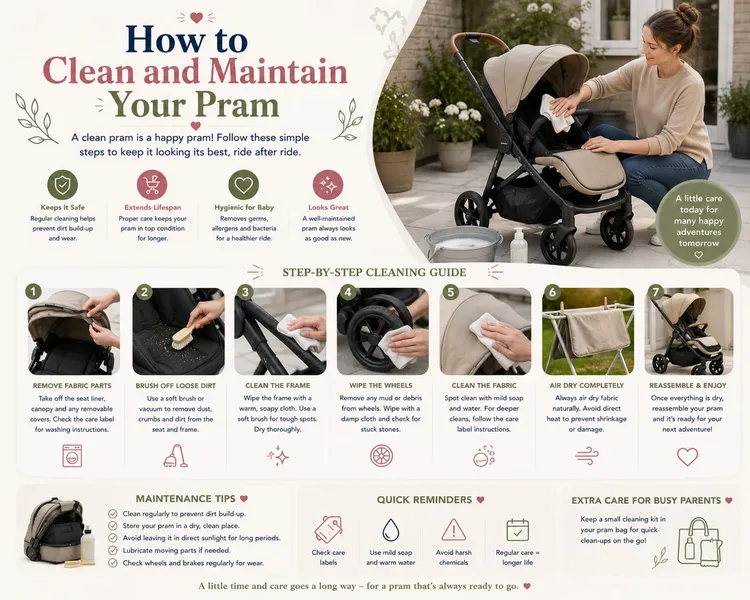 pram maintenance