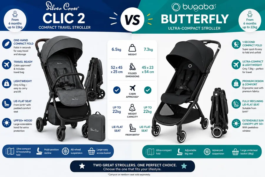 Silver Cross Clic 2 vs Bugaboo Butterfly
