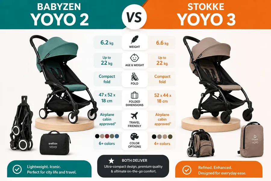 Babyzen Yoyo 2 vs Stokke Yoyo 3